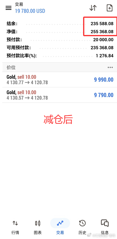 实盘进场4130空单，拿下 百点！宋先生账户成功落袋 14000+美金！本来想喊