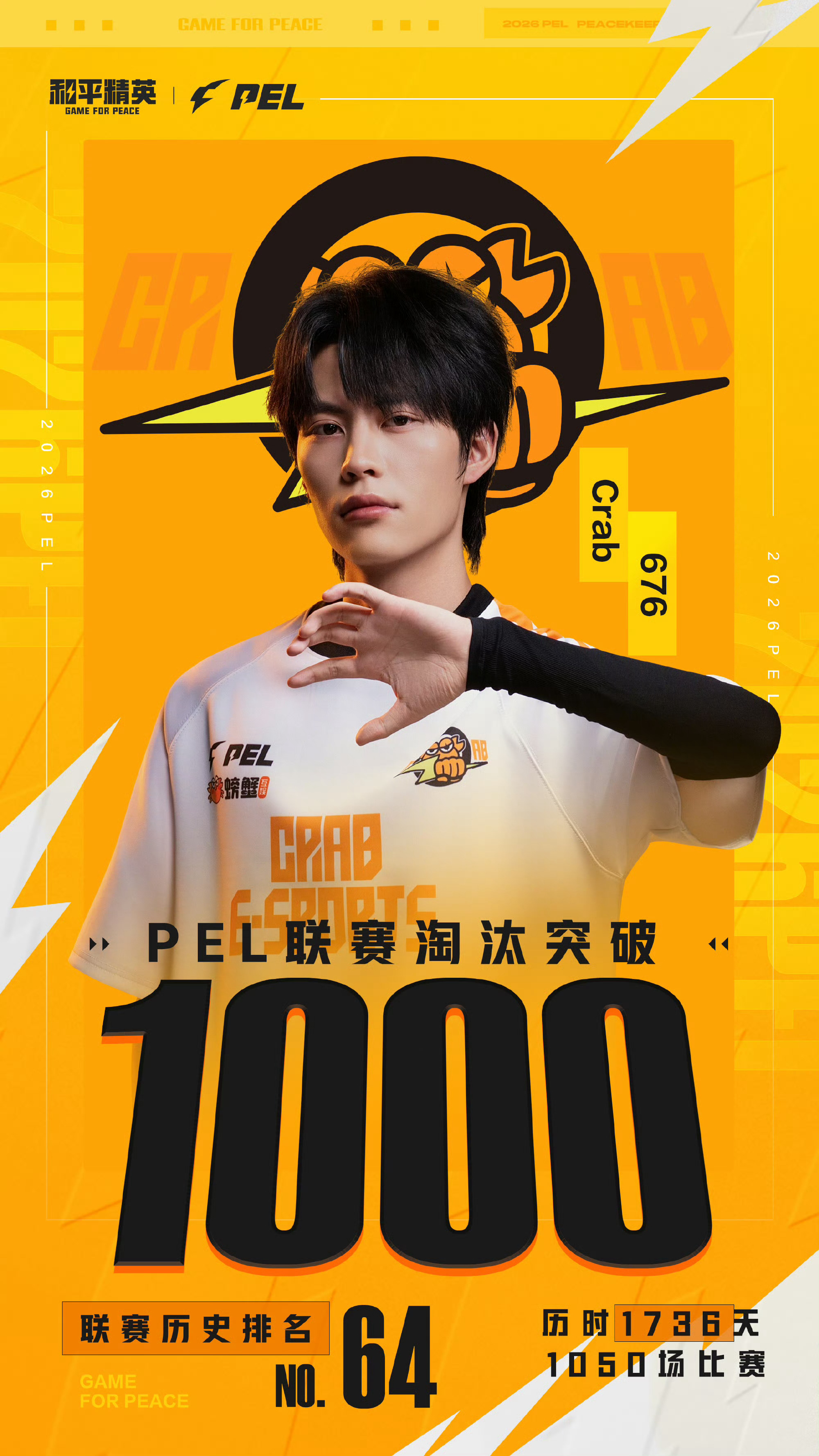 Crab676联赛1000淘汰MVP恭喜676呀，淘汰破千，继续加油 