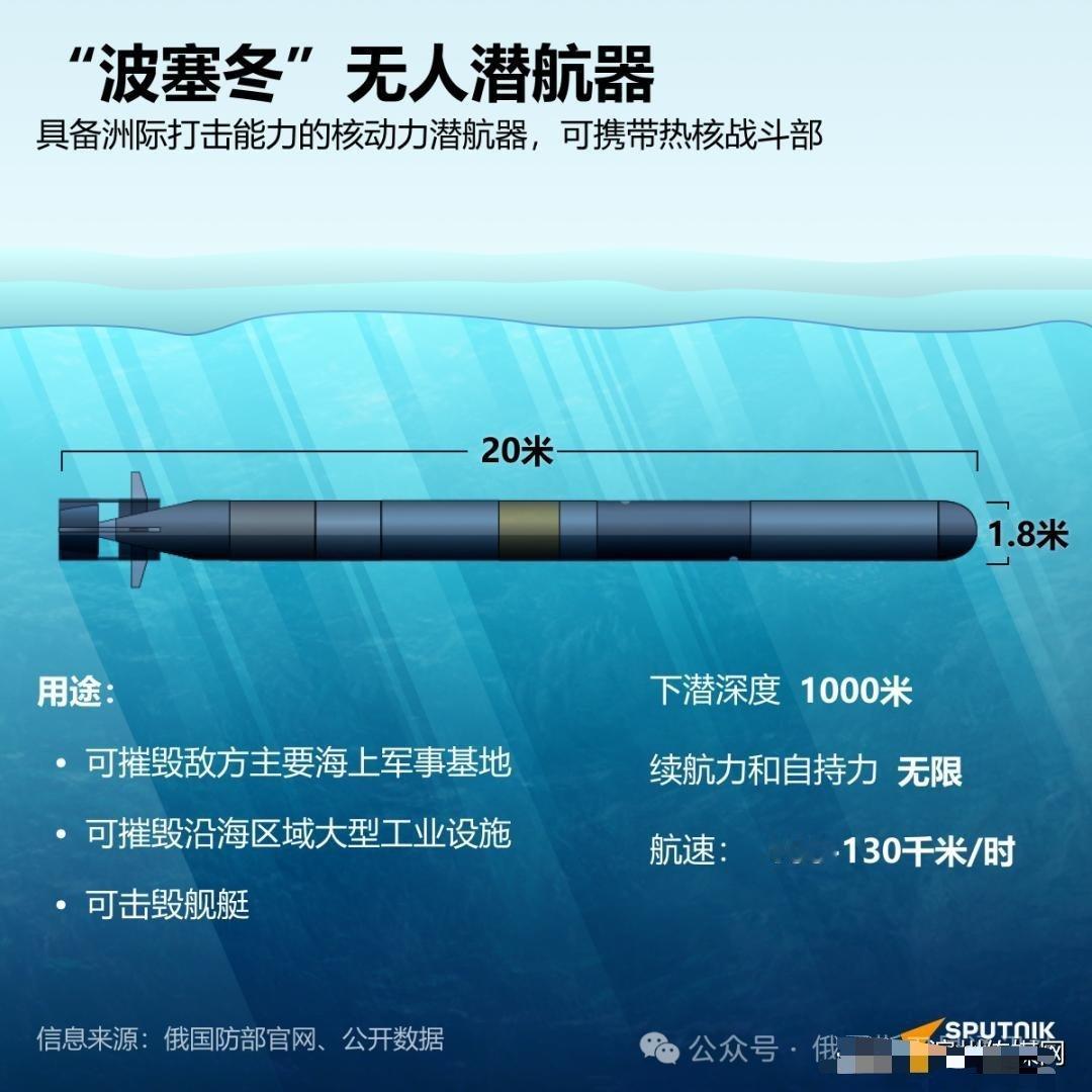 俄罗斯搭载“末日武器”的核潜艇首次出海测试，90小时内可航行1万公里，能人工制造