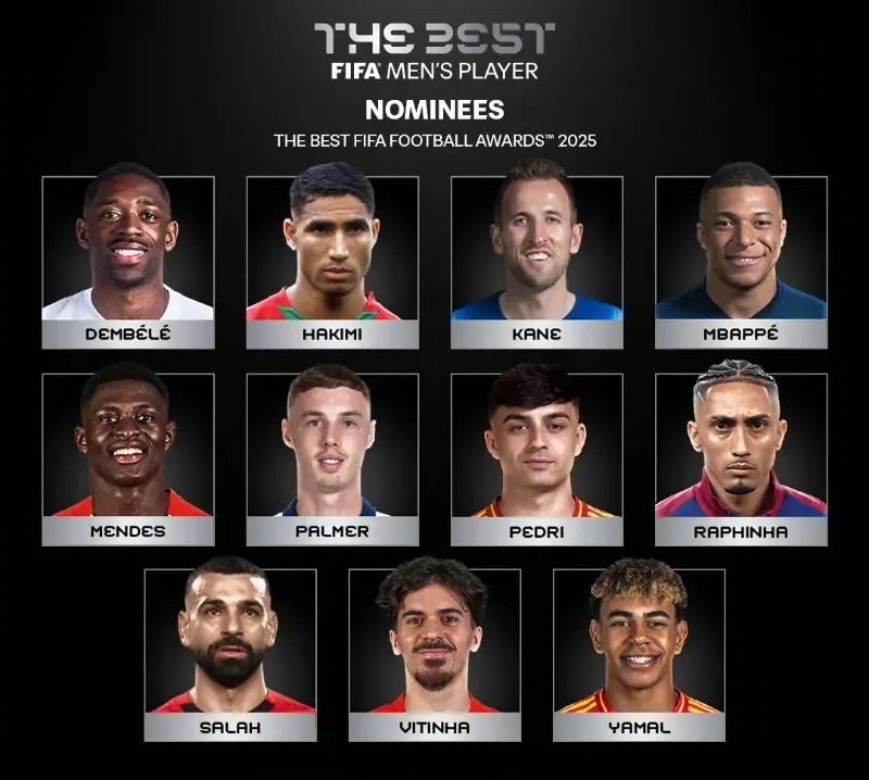 国际足联公布了2025年FIFA年度最佳男足球员的11人候选，登贝莱、姆巴佩、凯
