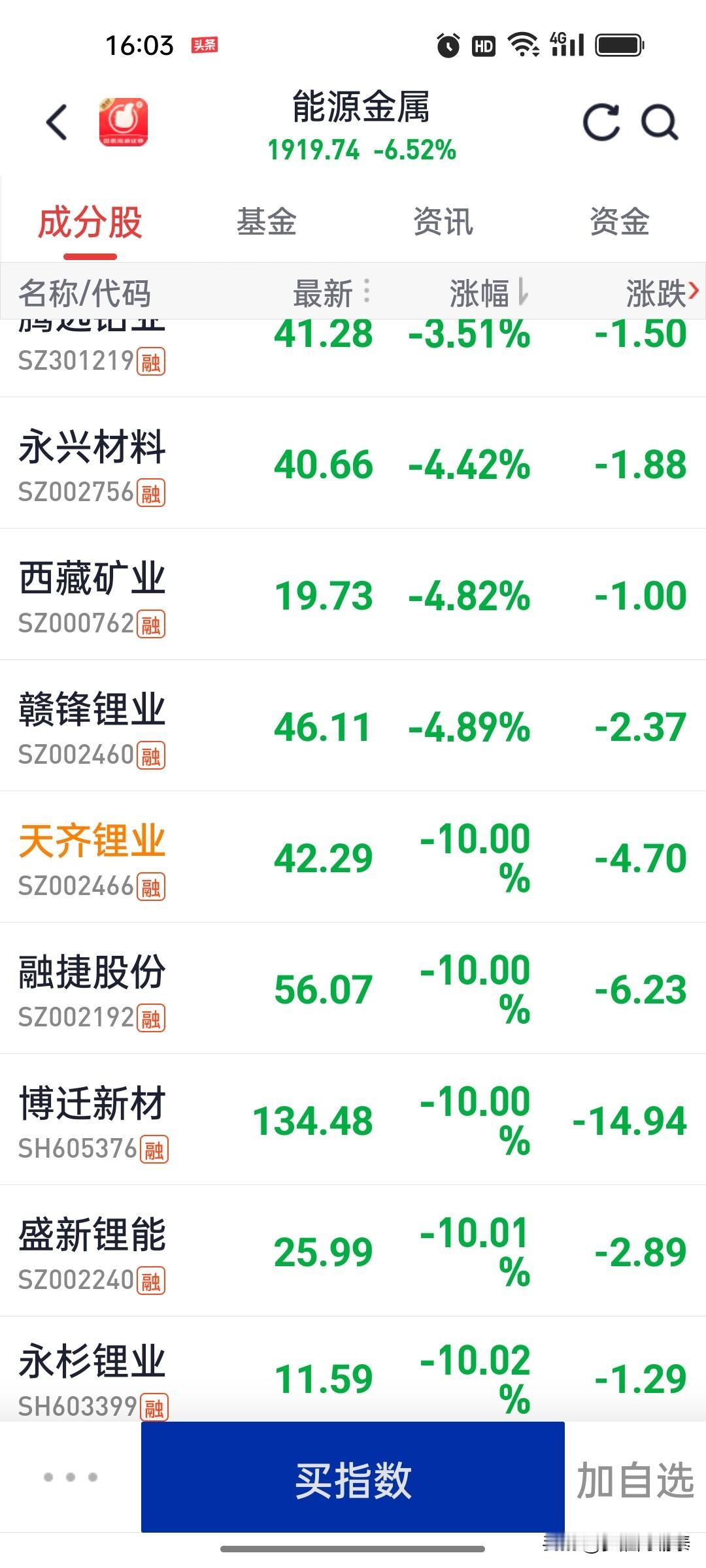 今天跌停榜上最靓的仔，全在能源金属里。

收盘看了眼跌幅榜，237家跌停，其中能