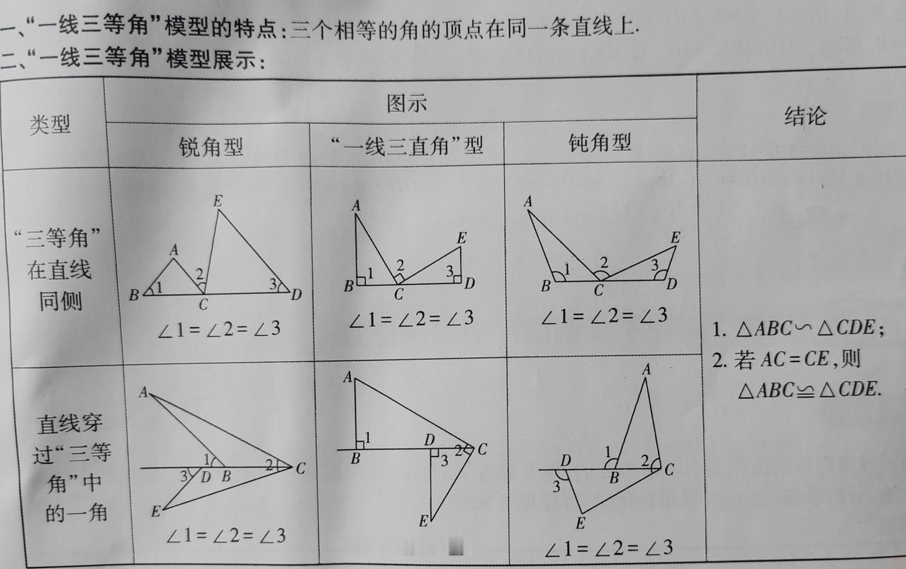 初中几何必考模型：一线三等角
模型核心：三个相等的角，顶点落在同一条直线上。
 