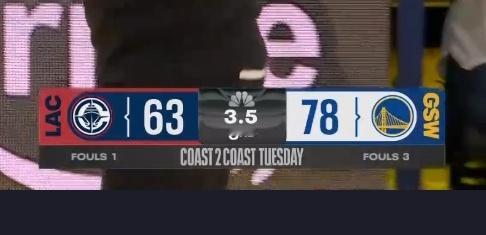 勇士又把优势领先到了15分 希望这次能好好把握住啊 [中国赞] 快船vs勇士 ​