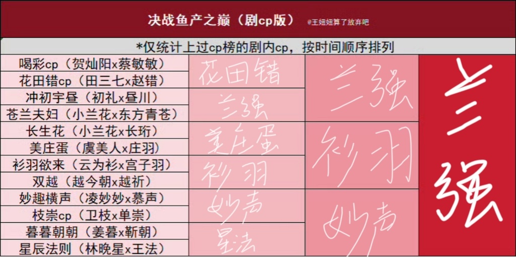 坏了 cysx古偶一生推 