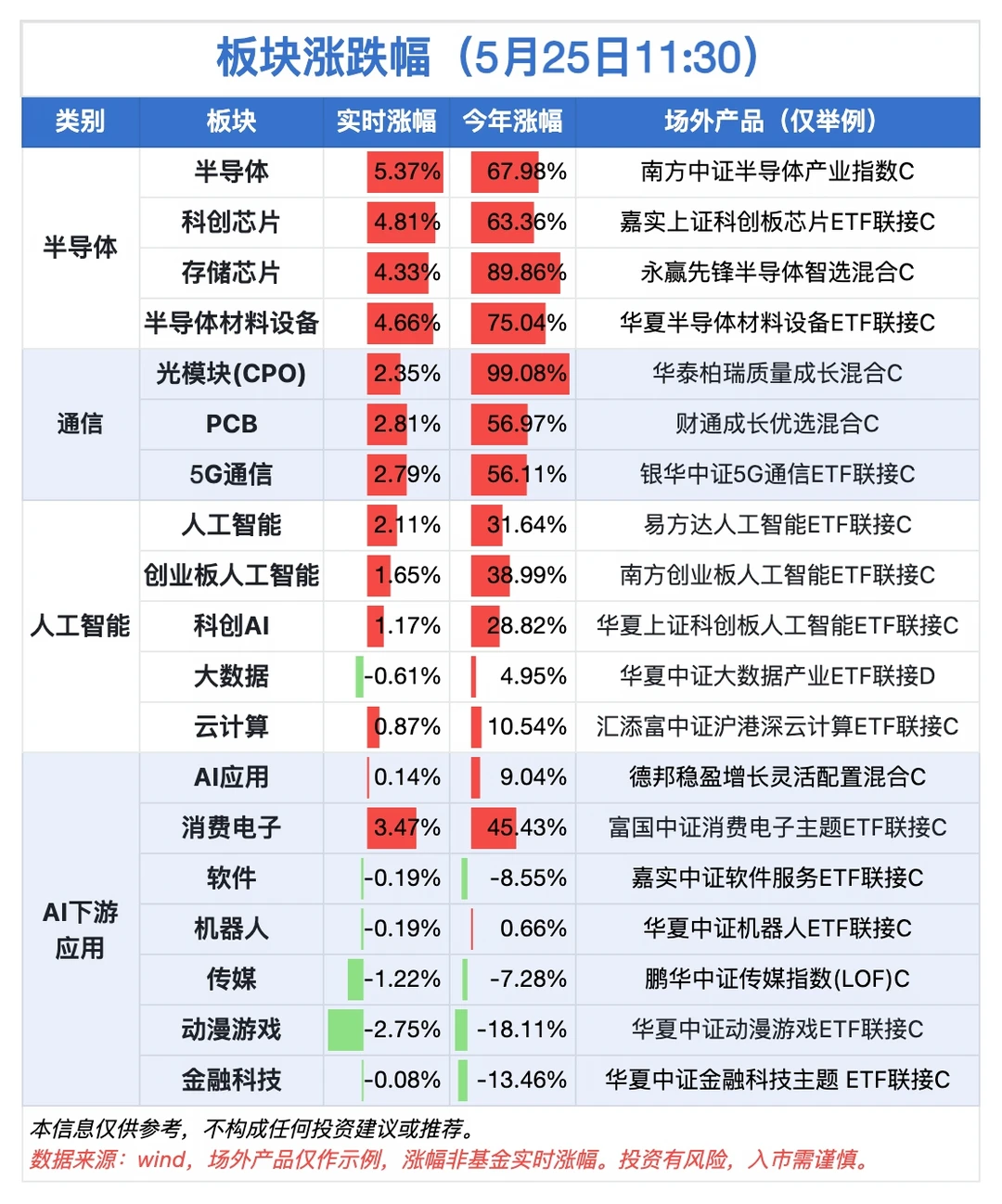 5.25午间速览