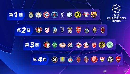 欧冠八强次回合大战一触即发，目前有33名球员正站在停赛边缘。根据规则，这些球员若