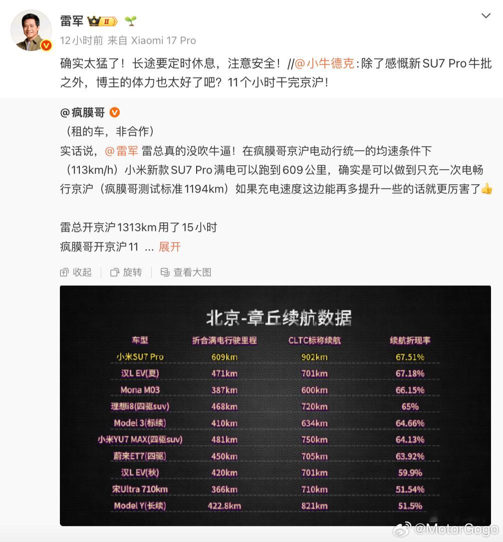 有人开着小米SU7 Pro 跑京沪，高速续航跑出 6.7 折，雷军也都转发了微博