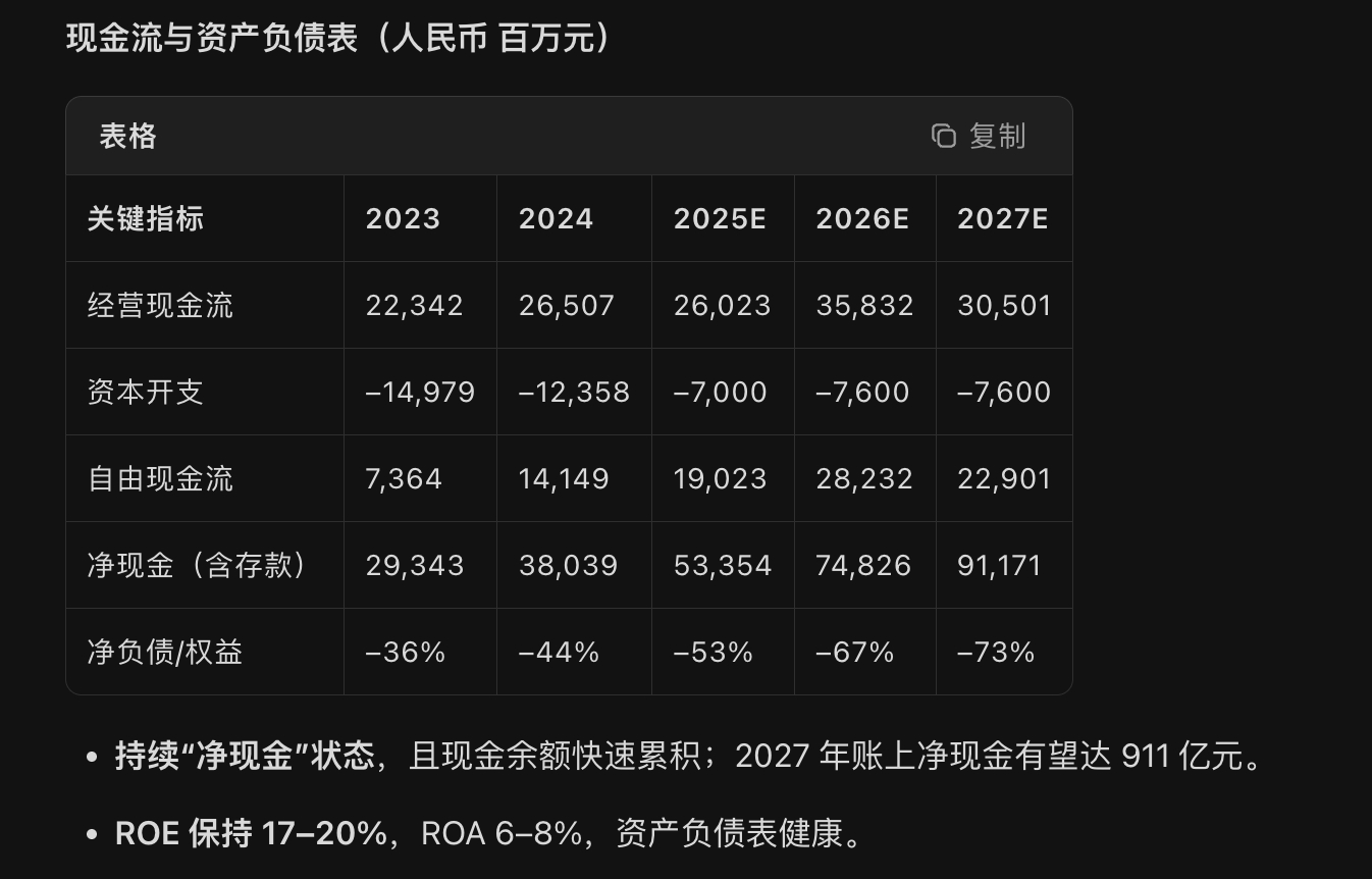 美银证券对国内某头部车企的一些预测数据。 