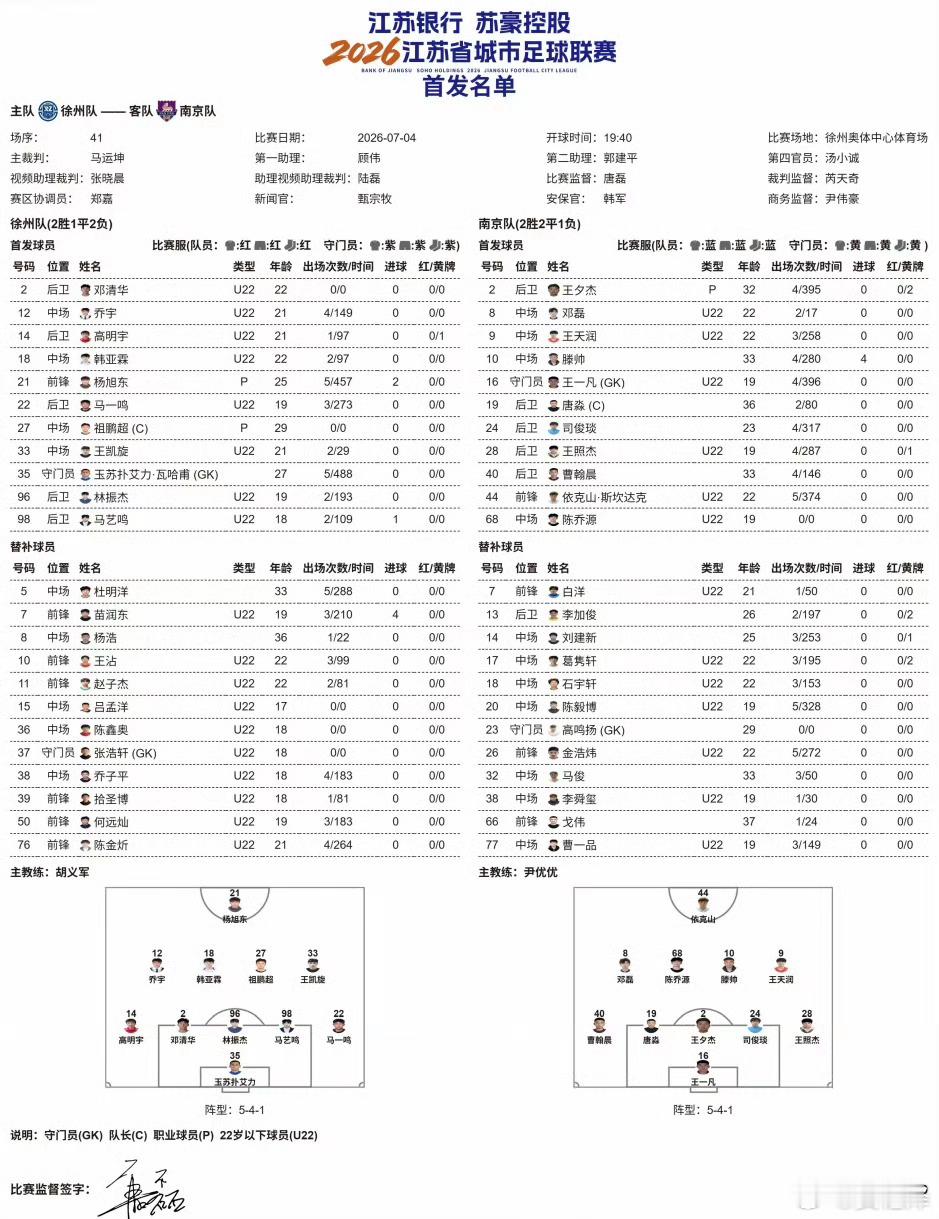 徐州VS南京➡️首发阵容 徐州队国青队员苗润东、留洋小将吕孟洋，均在替补球员名单