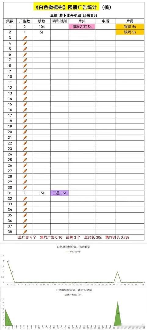 陈哲远的实绩 大家觉得怎么样 