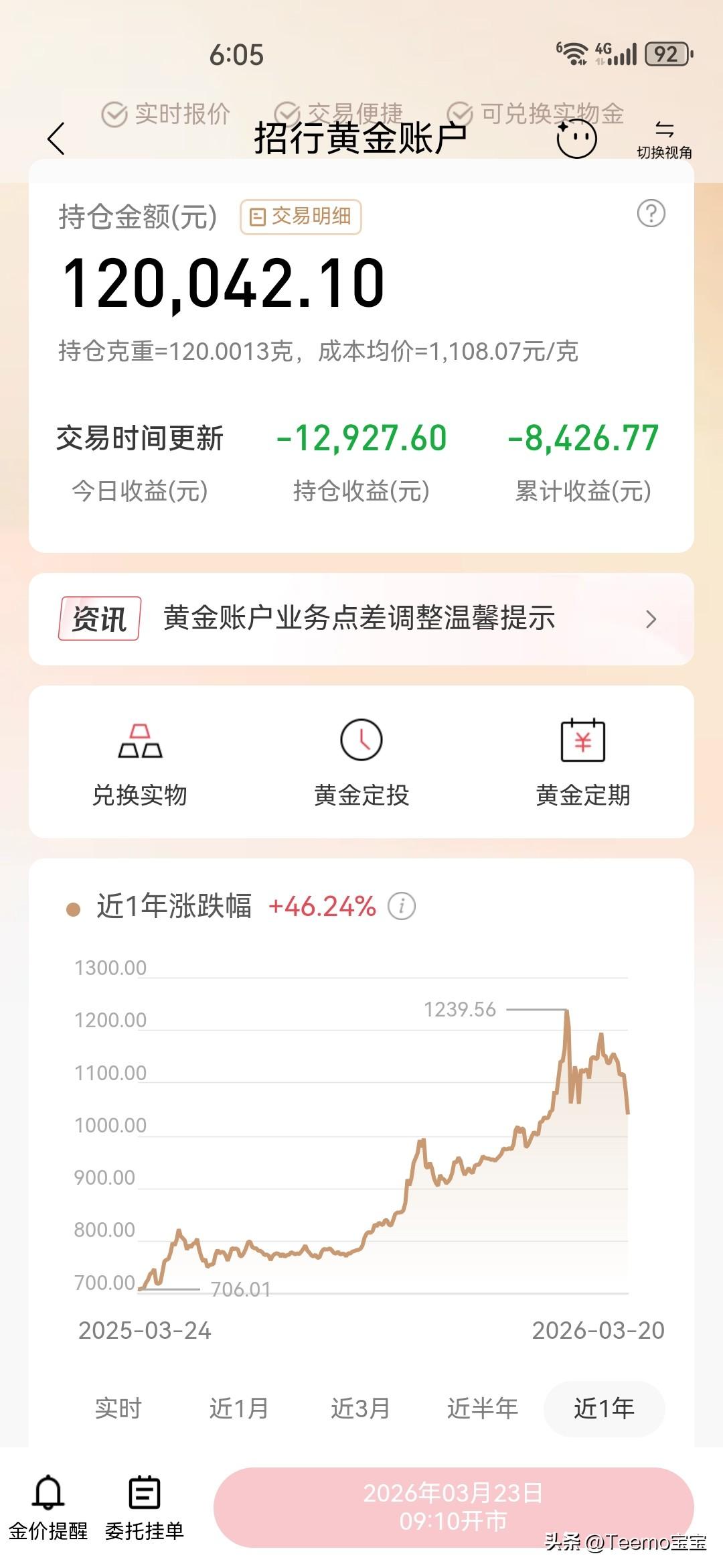 大家的积存金都挂在多少了[泪奔]
原本收益几千，结果一下子回吐
还倒负了快一万了