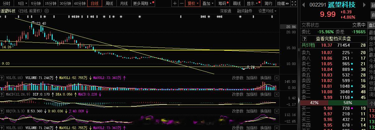 短剧这块的福利#A股[超话]##檀健次首部现偶男主# ​​​