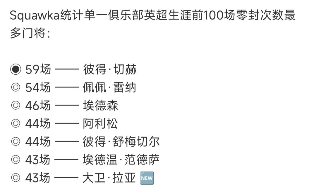 英超历史最强门将应该是切赫，至今零封场次最多。

他在的切尔西也是防守最好的球队