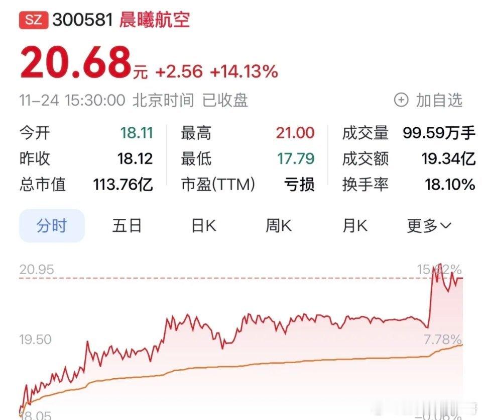 晨曦航空：军工赛道上的璀璨之星，多重利好闪耀市场。 