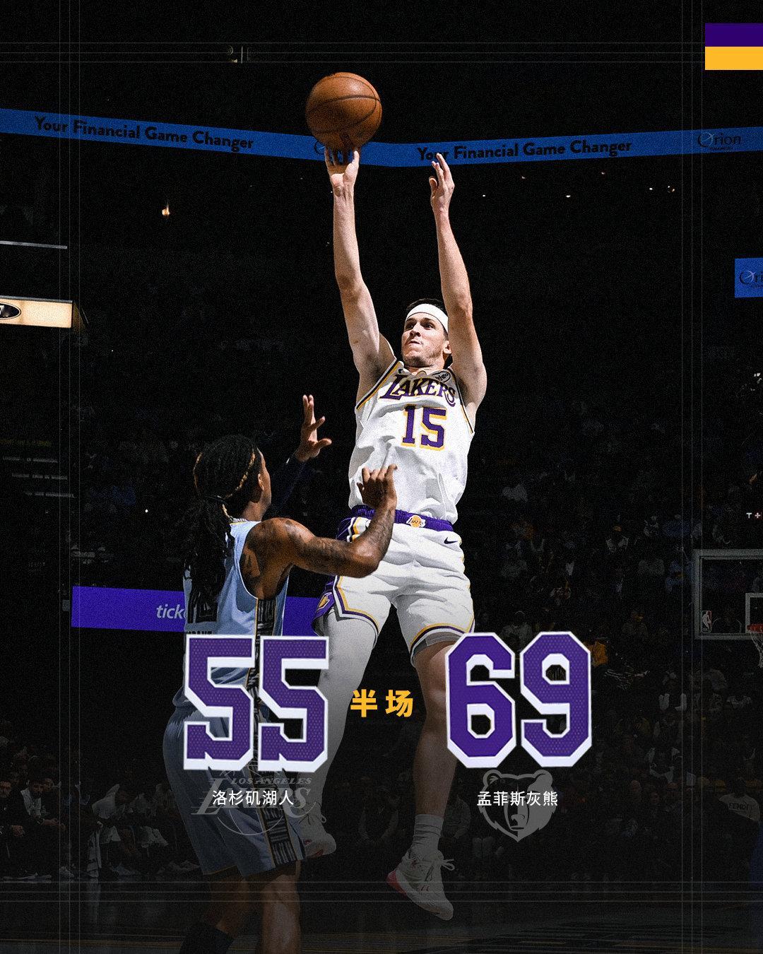 「湖人vs灰熊   | 半场🔚」湖人 5️⃣5️⃣ - 6️⃣9️⃣ 灰熊19