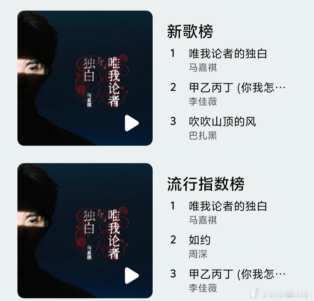 马嘉祺新歌多榜登顶 新歌一来就拿下了好几个平台的第一，这成绩确实亮眼。马嘉祺唯我