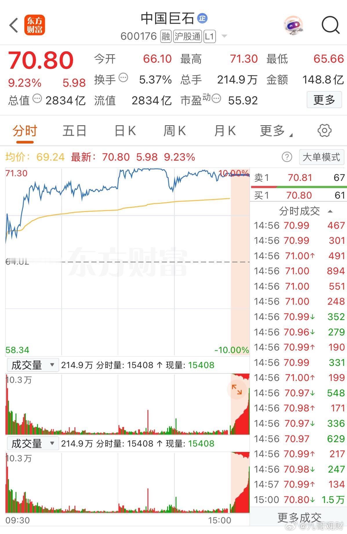 “中国巨石：电子布迎来涨价风口，扩产对接PCB赛道，央企龙头业绩高速增长”在风云