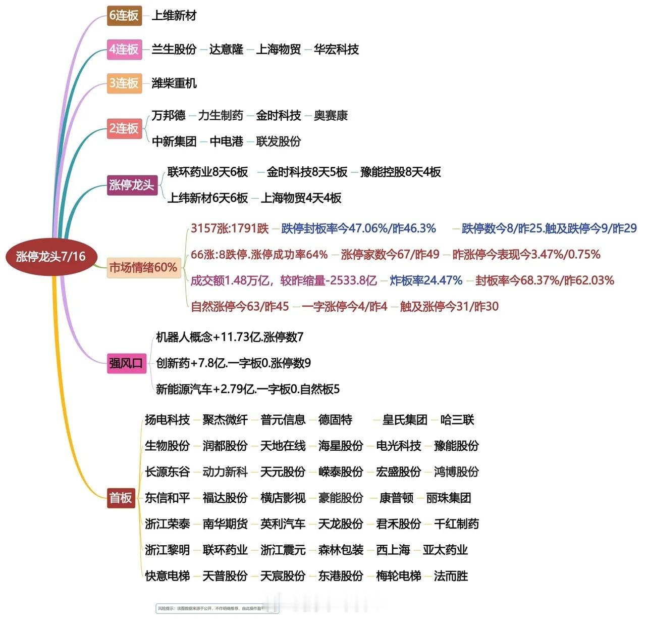 7月16日涨停龙头复盘！ ​​​