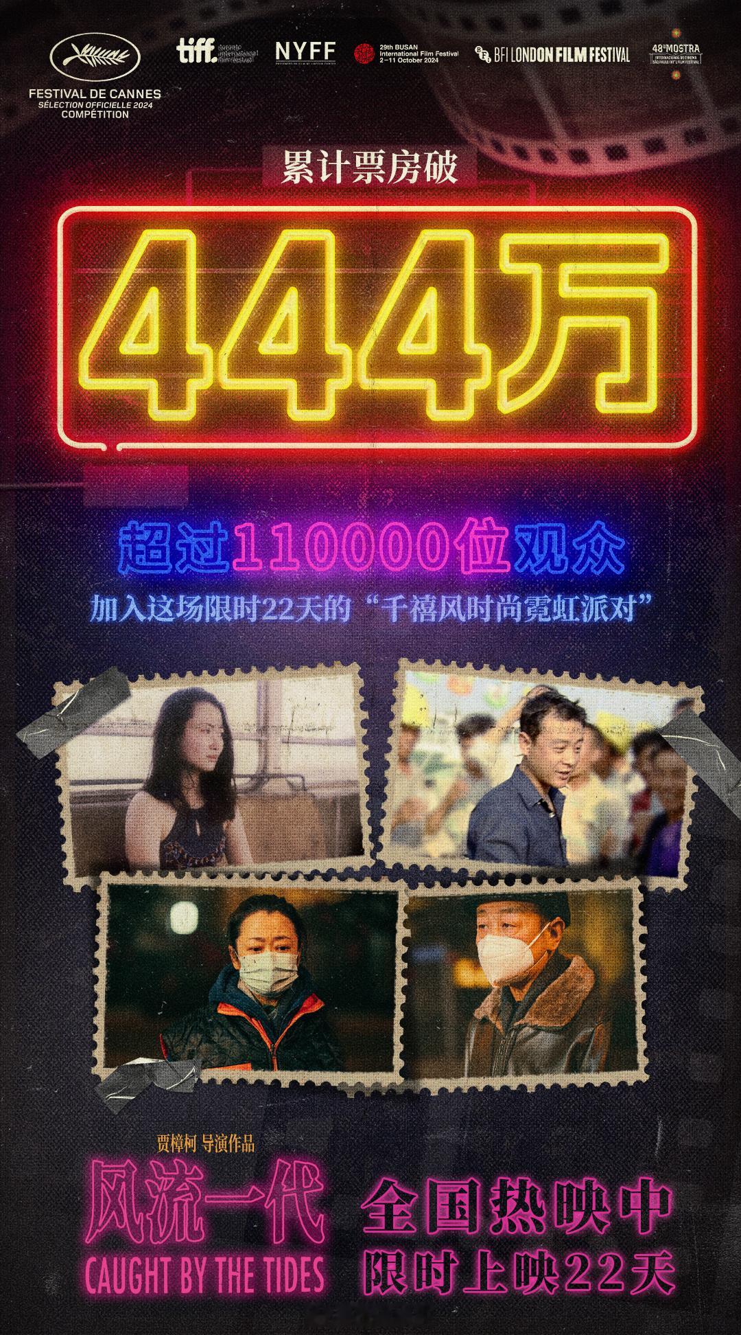 贾樟柯导演、赵涛主演的电影《风流一代》累计票房破444万，观影人数超过11000