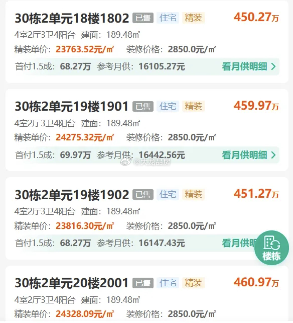 浓眉大眼的万五189加上税费和资金成本（不含代持费）利润可能只剩几十万，其他楼盘
