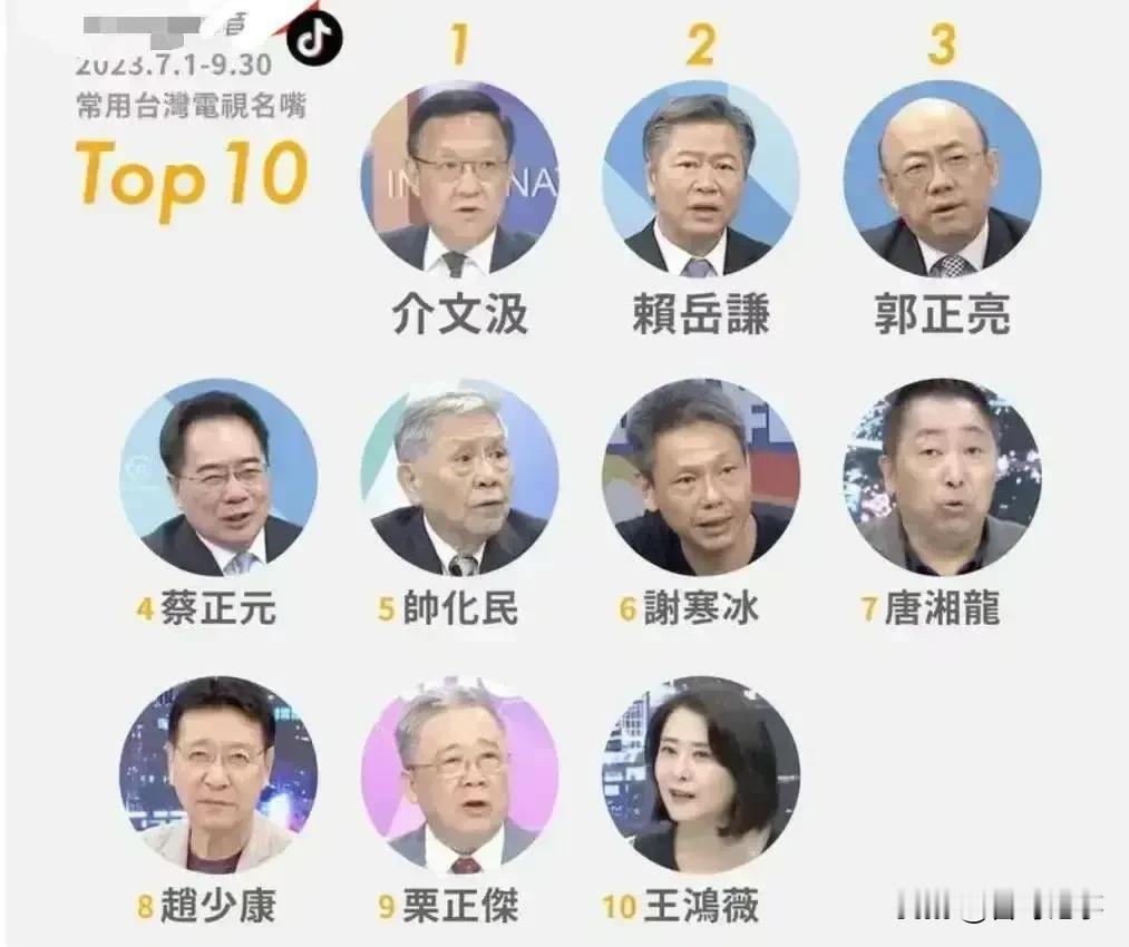 对台湾“资讯环境研究中心”列出的十大“亲中”名嘴表示不服……！
   台湾非政府