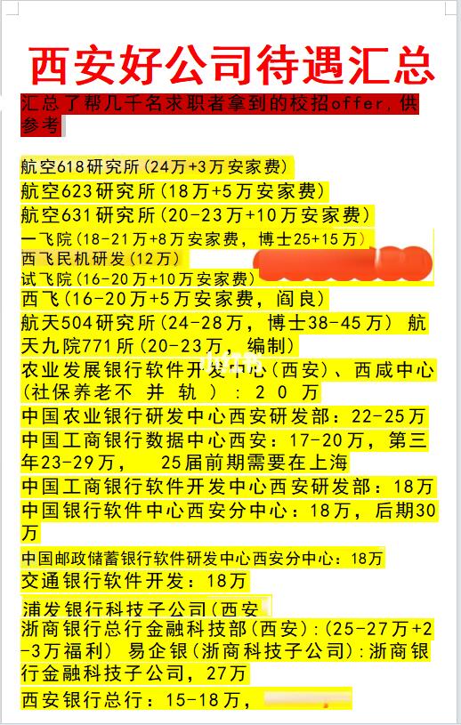 西安好公司薪资排名汇总