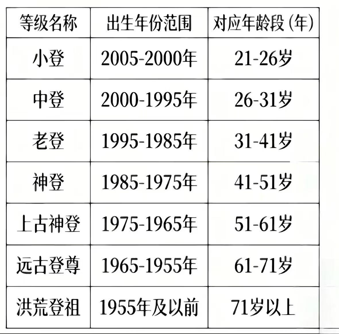 好消息：我不是老登坏消息：是神登！ 