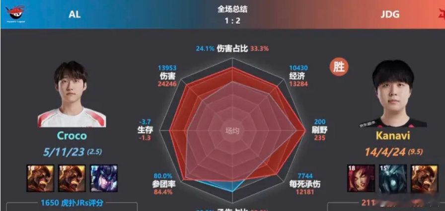 #2024LPL夏季赛##英雄联盟#kanavi算不算最不吃中单的打野之一中路把