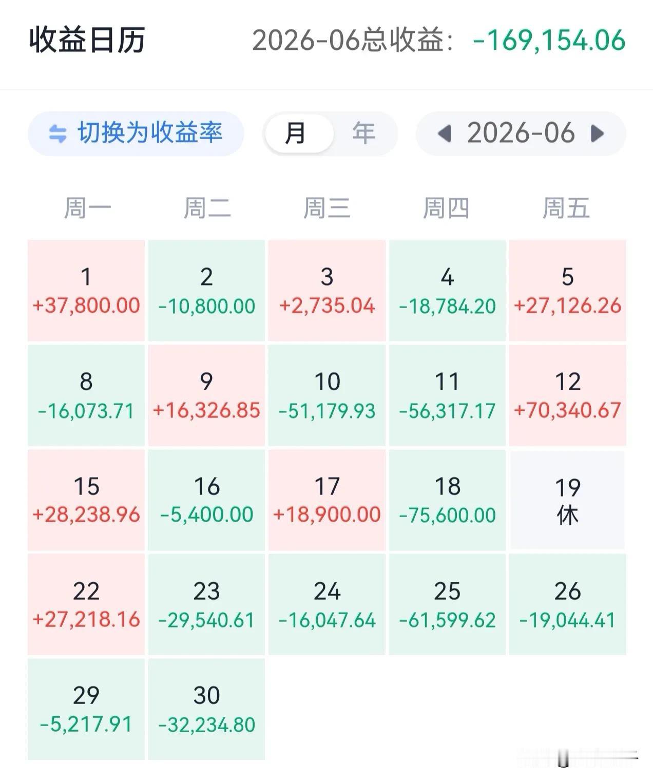 看了看6月份的收益率，那是真的惨不忍睹啊！

唯一庆幸的是中了两只深交所新股，惠