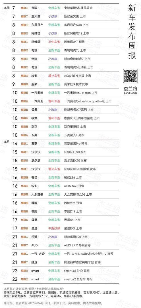 这就是车展来了的节奏… 