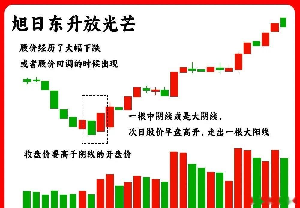 注意了！主力动作在盘面里，都有一些明显的小特征。而今天分享的这五种形态，包含了一