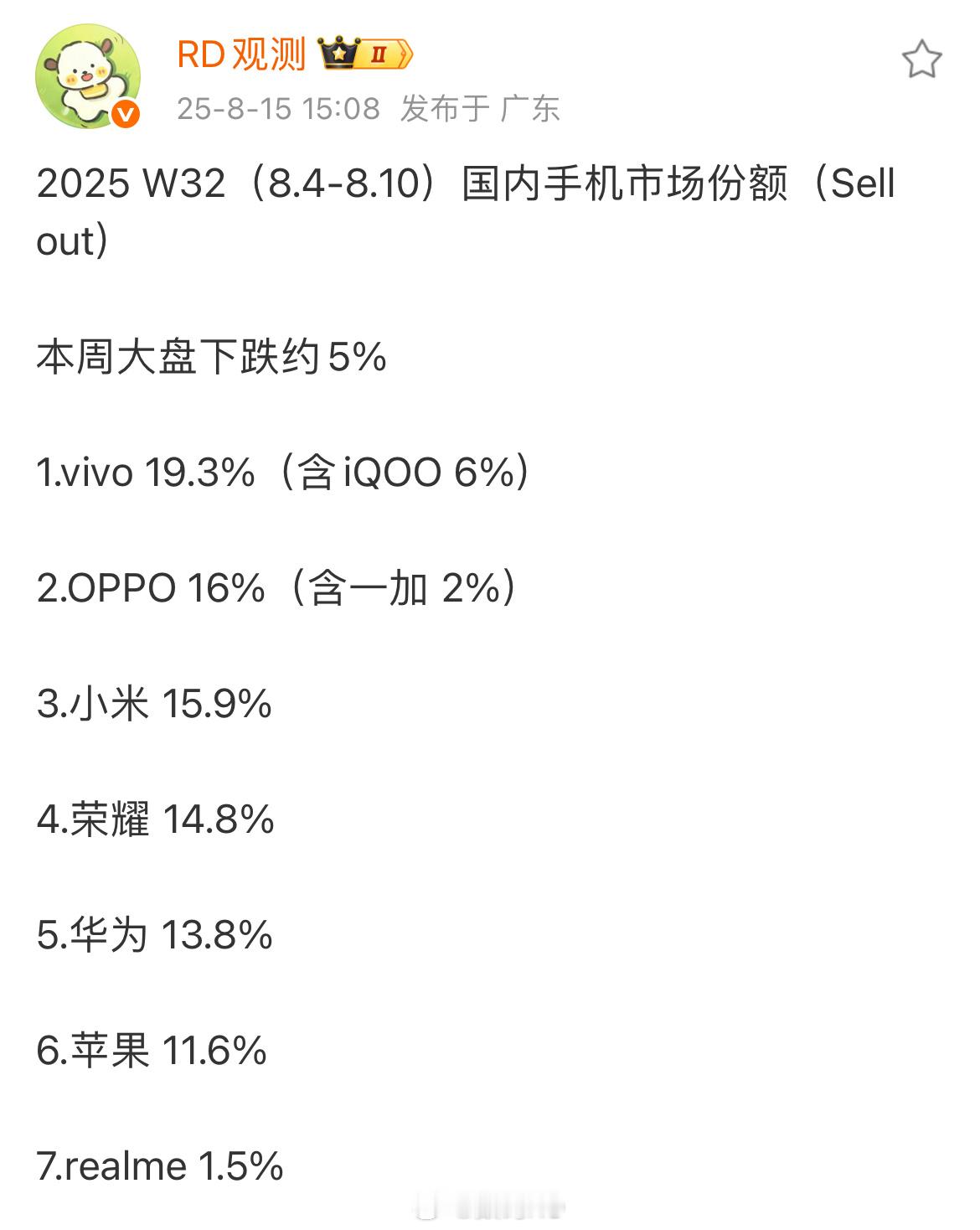 2025年W32（8.4 - 8.10）国内手机市场份额（Sell out）前六