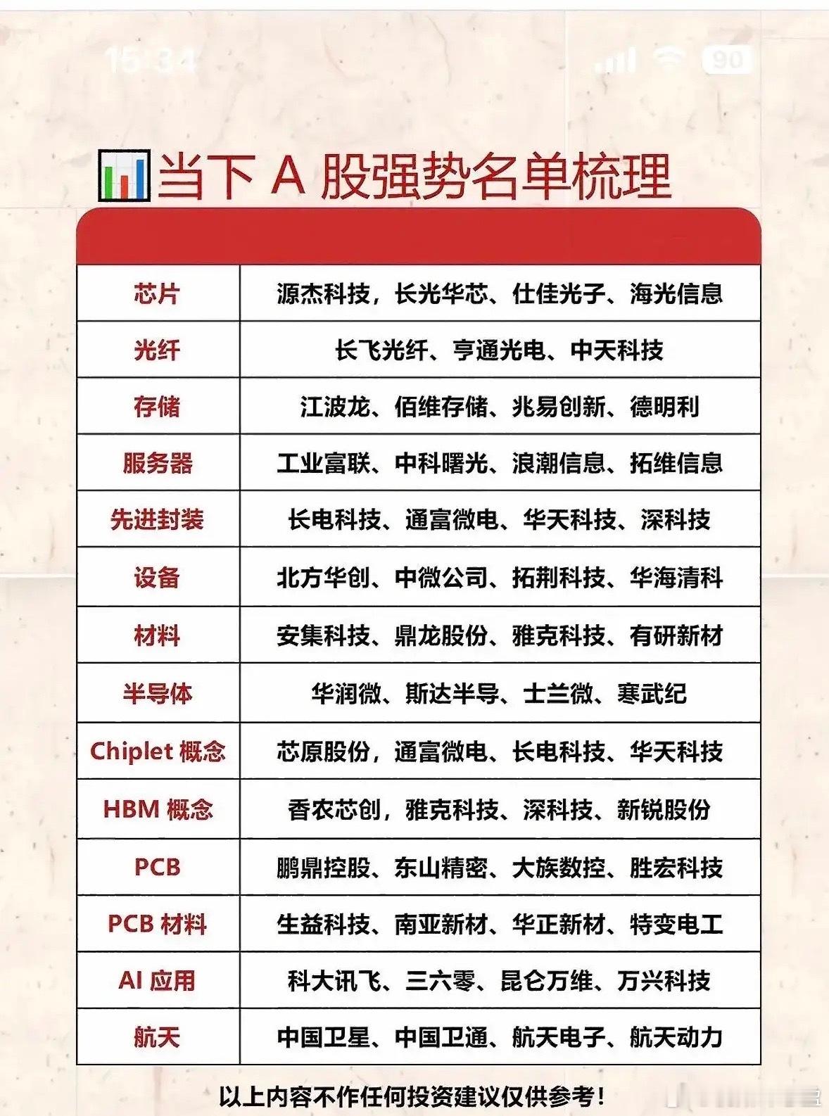 盘面干货整理！当下热门赛道+6.24人气个股一次性看完！ 