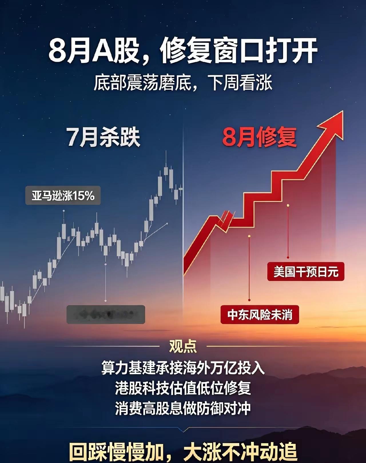 一觉醒来,美股中概股大涨,8月A股修复窗口来临！一、4件大事1. 美股冰火两重天
