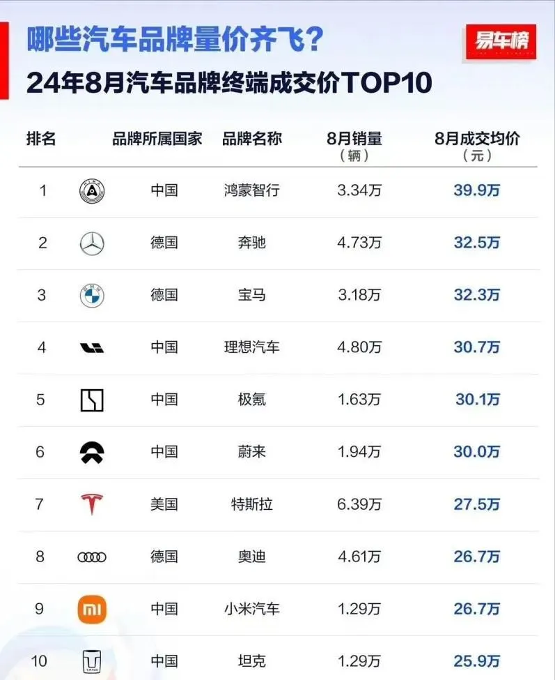 BBA三大品牌，宝马竟然是最先崩盘的