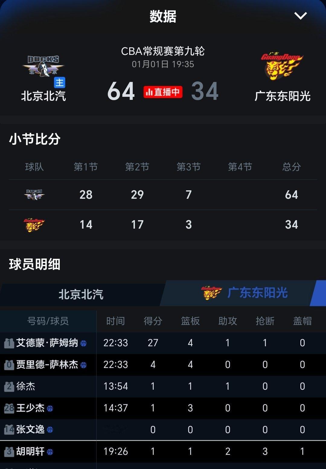 辽篮球迷对待自己球队宽容一些，广东男篮全是国手投入还那么大，比赛这样应该更上火！