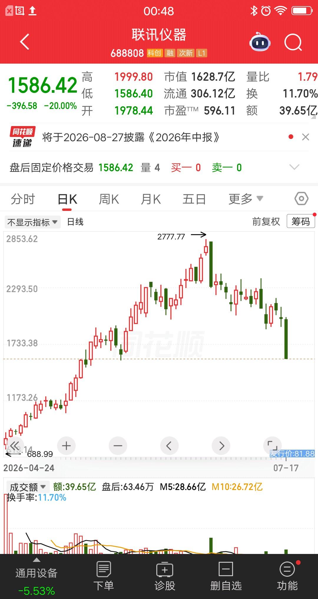 一位股民发视频嚎啕大哭，周五割肉联讯仪器，暴亏42％亏损金额56万。收盘之后他盯