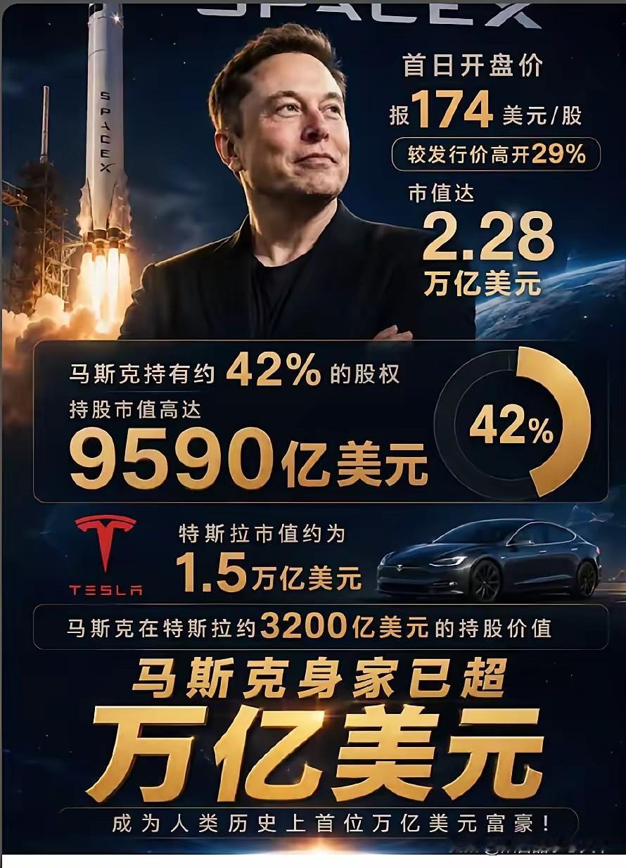 马斯克的是最富裕的人

大资本家的他，财富来源于奋斗还是来源于剥削？
大家快来讨