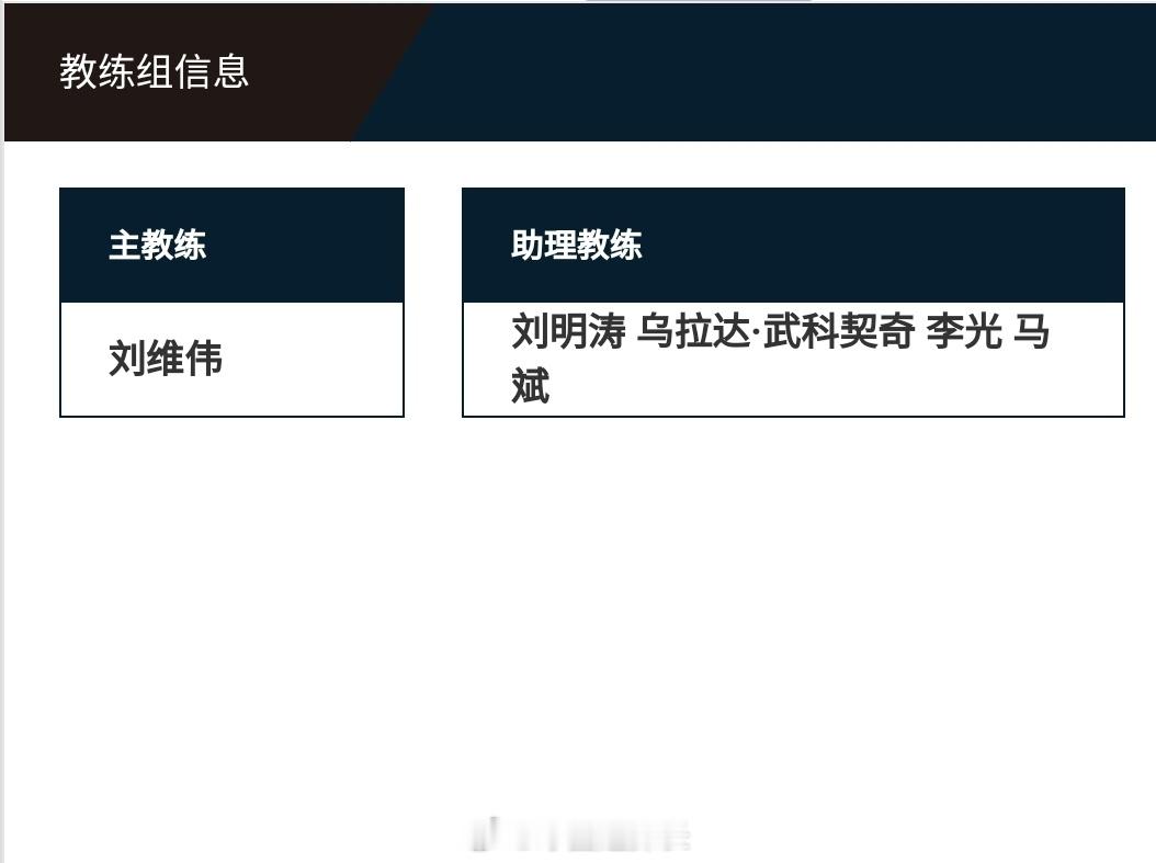 今晚G3刘维伟指导继续场边执教青岛男篮vs浙江男篮cba季后赛 ​​​