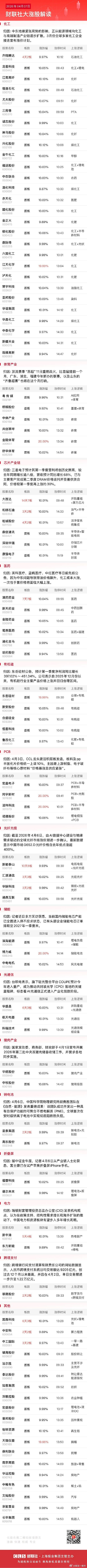 今日全市场共93股涨停，连板股总数7只 A股
