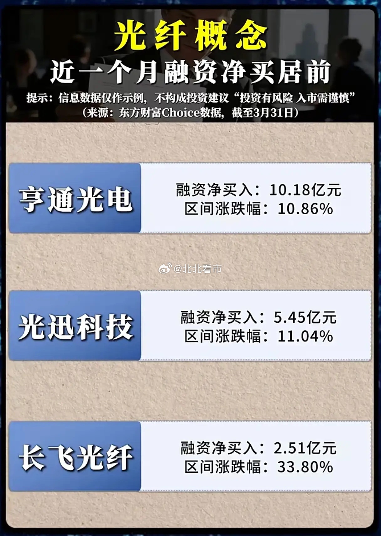 融资狂买20亿！光纤板块暴涨56%，AI算力+技术突破双杀，谁是下一个翻倍龙头？