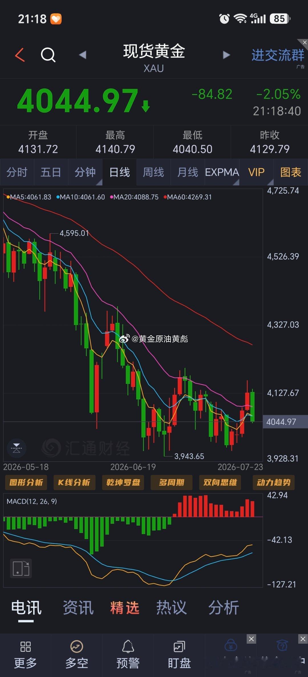 黄金黄金现价4045附近多，防守4000，目标暂定4115（个人建议） 