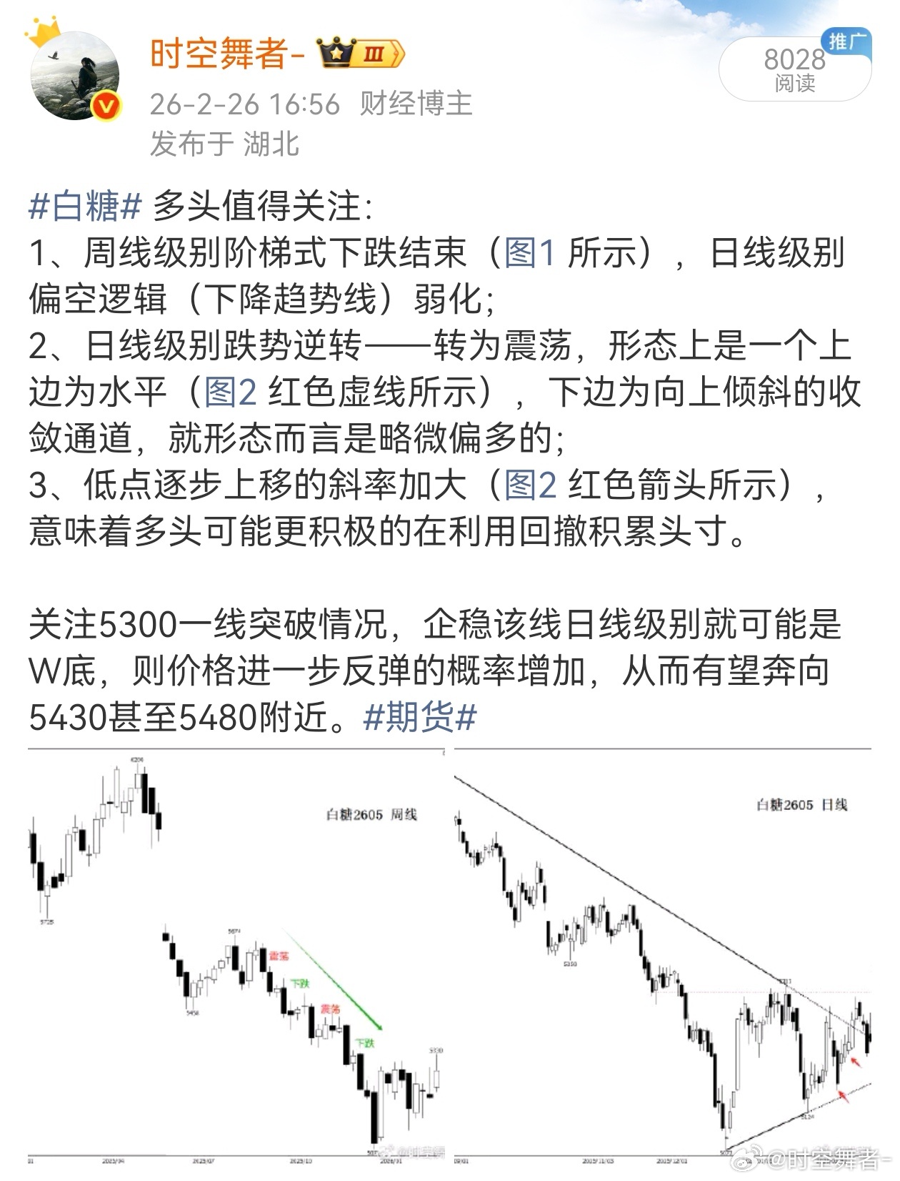 白糖 先讲逻辑，再说点位，而且还多次精准给到位置，就差直接往你账户充钱了，这不点