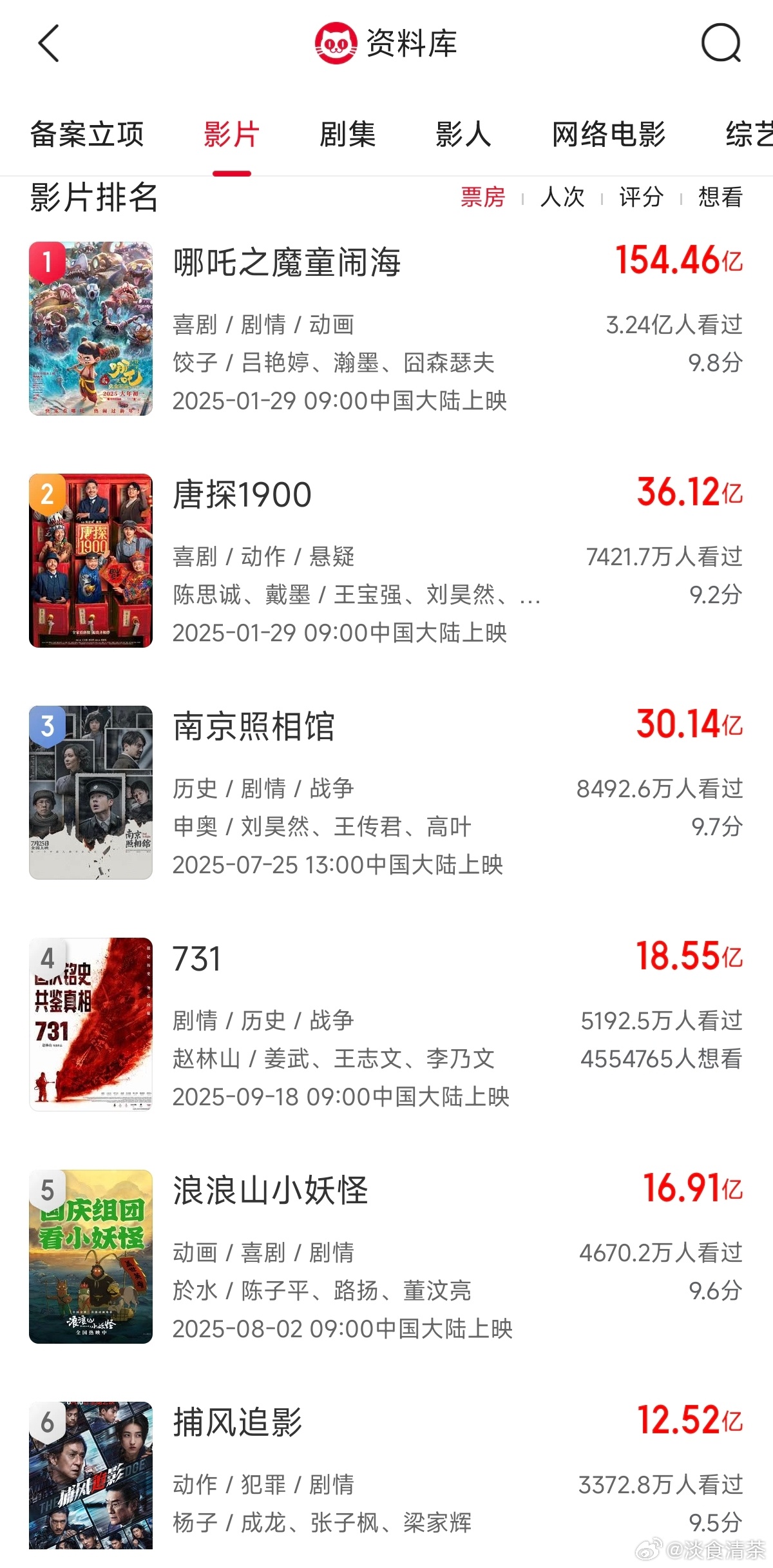 2025.1.1-2025.10.7票房破2亿的30部电影你推荐看哪一部电影？ 