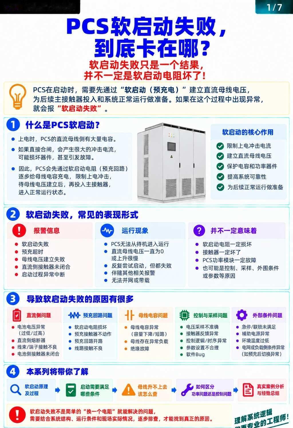 PCS软启动失败，到底卡在哪？⚡
PCS报软启动失败，很多人的第一反应是：
软启