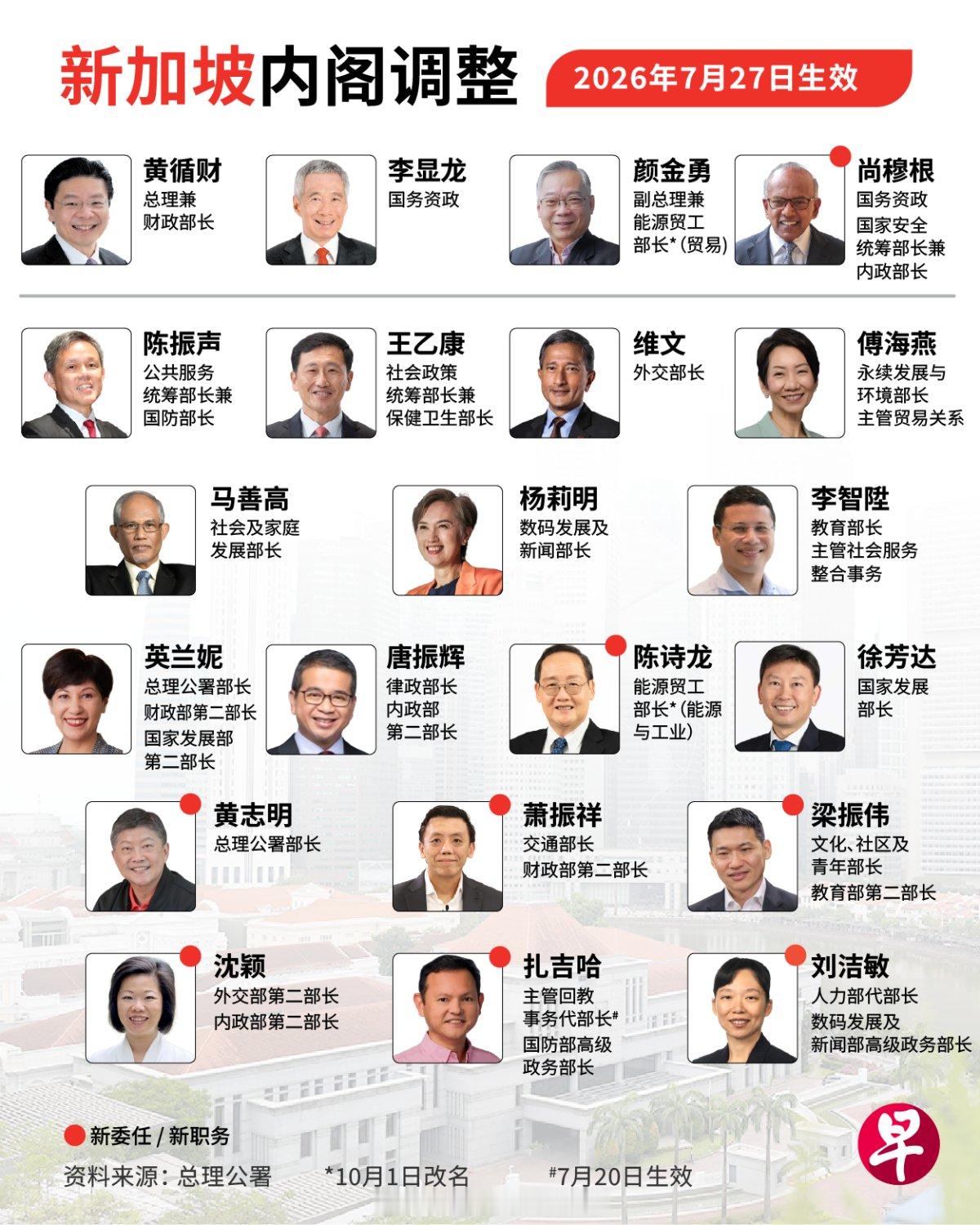 东南亚 新加坡内阁调整 