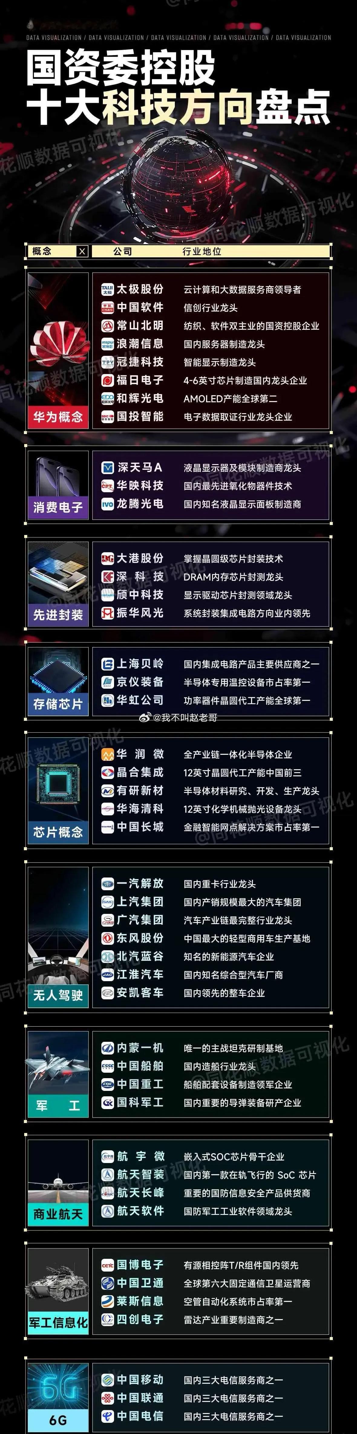 佩服同花顺大数据的总结能力，每个概念题材出来1-2天:小顺子都能整理个七七八八！