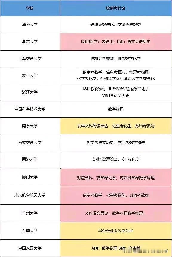 2025年高校强基计划校考都考什么？

高考过后紧接着就是各校的强基计划招生，