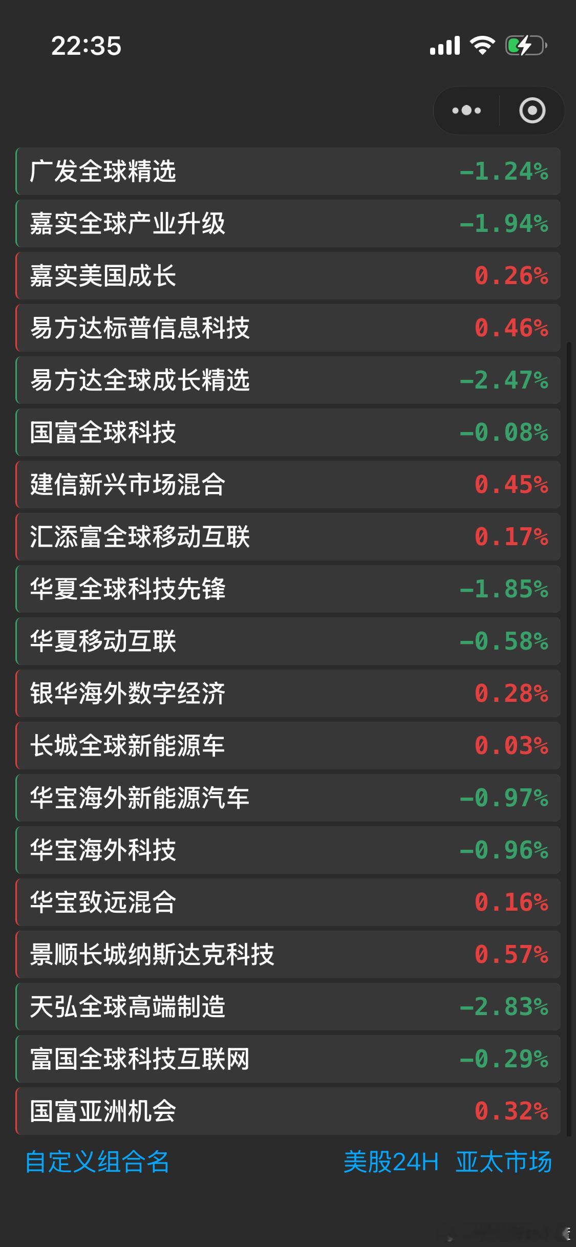 晚安。这是明晚更新的美股基金净值。 