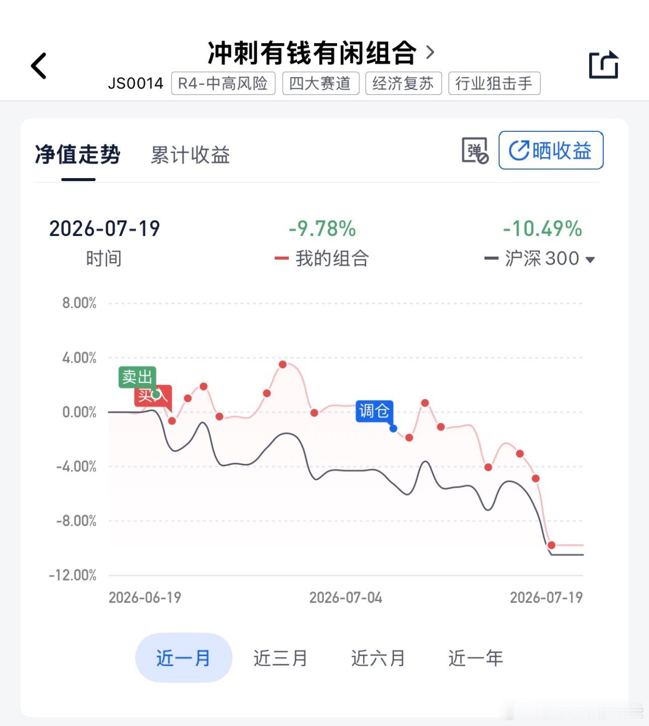 好家伙，一个月跌了50%，我们一个月跌了不到10%，很多人就鬼喊叫，也不看看其实